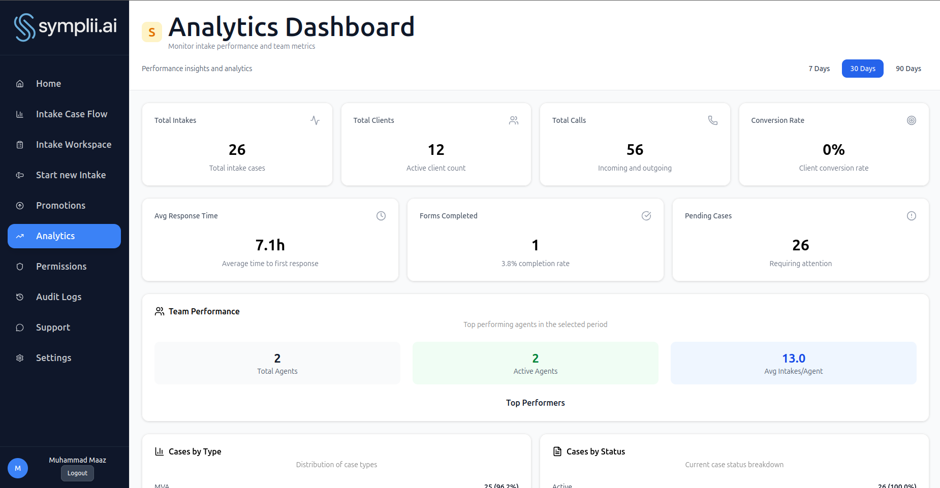 Leia analytics dashboard